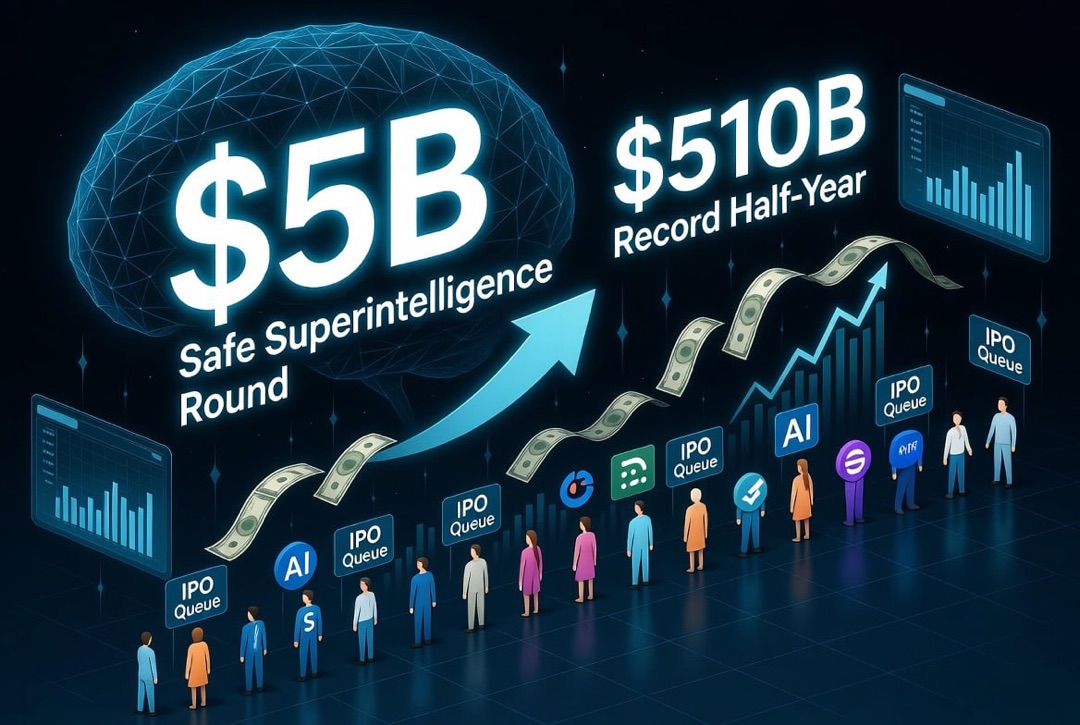 Новости стартапов и венчурных инвестиций — вторник, 4 августа 2026: раунд Safe Superintelligence на $5 млрд, рекорд $510 млрд и очередь ИИ-гигантов на IPO