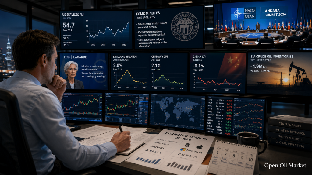 Календарь инвестора 6–10 июля 2026: FOMC, НАТО, CPI Китая, PepsiCo, TCS и Delta