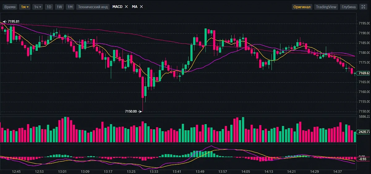 Прогноз биткоин на 3 февраля 2026: Итоги дня и что будет дальше с курсом